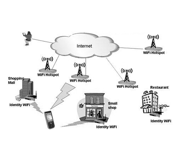Lokalizowanie punktów dostępowych oraz urządzeń w sieci bezprzewodowej Wi-Fi